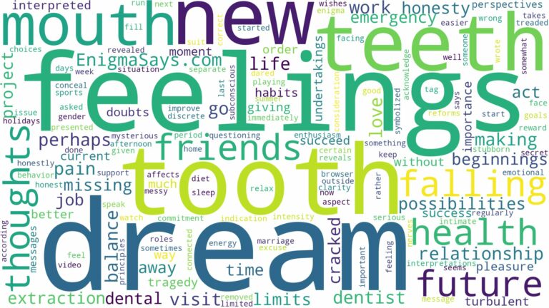 dreaming of mouth falling out and related dreams with their meanings in a word cloud
