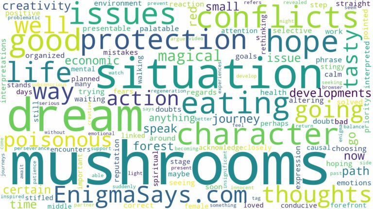 dream of eating mushrooms and related dreams with their meanings in a word cloud