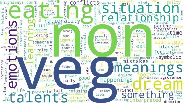 dreaming of eating non veg and related dreams with their meanings in a word cloud