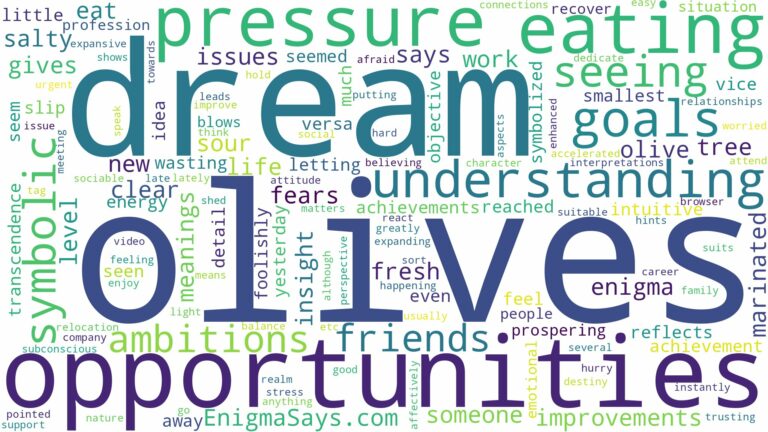 dream of eating olives and related dreams with their meanings in a word cloud