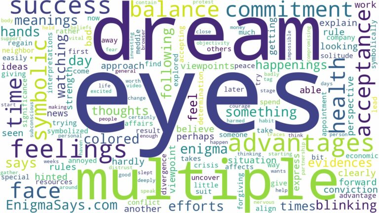 dream about multiple eyes and related dreams with their meanings in a word cloud