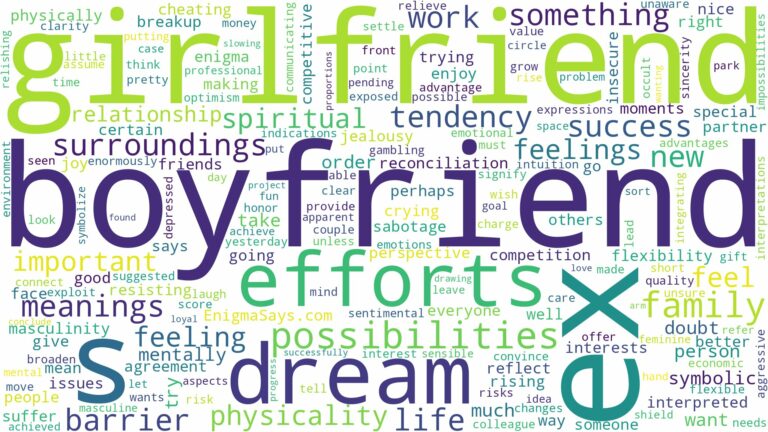 dream about your boyfriend ex girlfriend and related dreams with their meanings in a word cloud