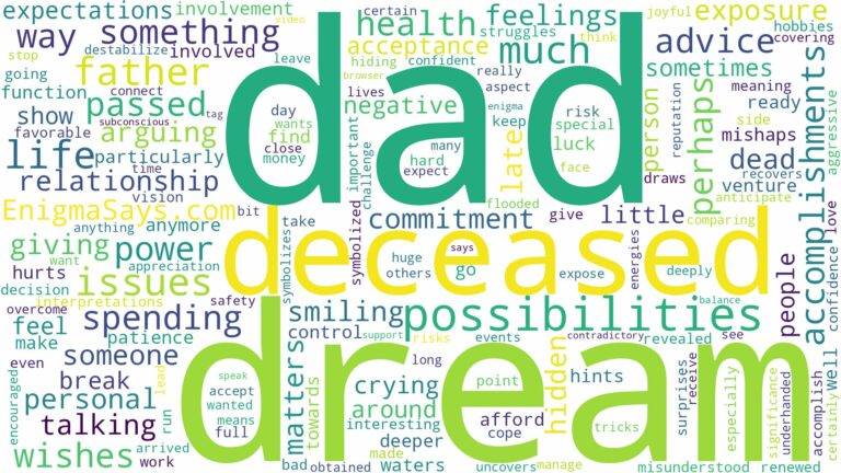 dream about your dad who has passed and related dreams with their meanings in a word cloud