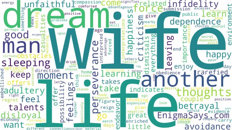 dreaming about your wife sleeping with another man and related dreams with their meanings in a word cloud