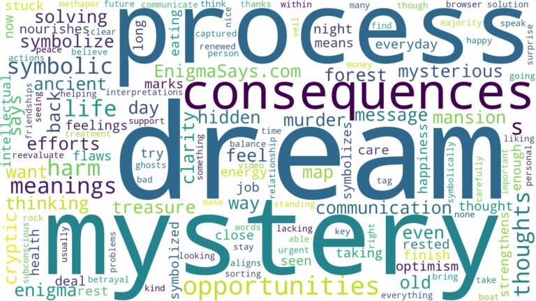 dream about mystery and related dreams with their meanings in a word cloud
