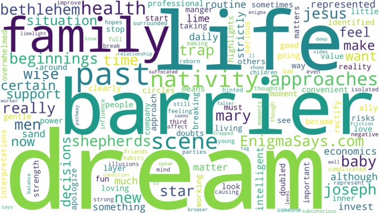 dream about nativity scene and related dreams with their meanings in a word cloud
