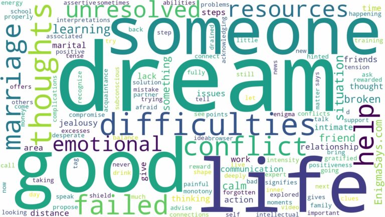 dream about a failed marriage and related dreams with their meanings in a word cloud