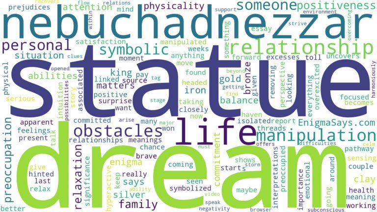 dream about nebuchadnezzar and related dreams with their meanings in a word cloud