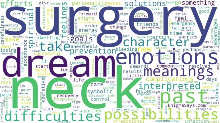 dream about neck surgery and related dreams with their meanings in a word cloud