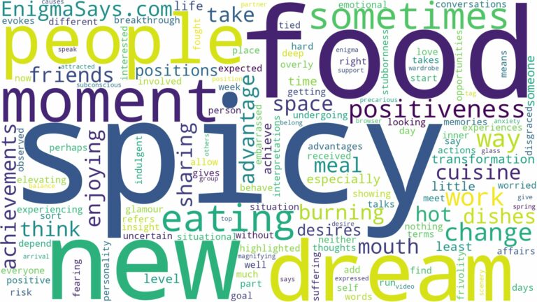 dreaming of eating spicy food and related dreams with their meanings in a word cloud