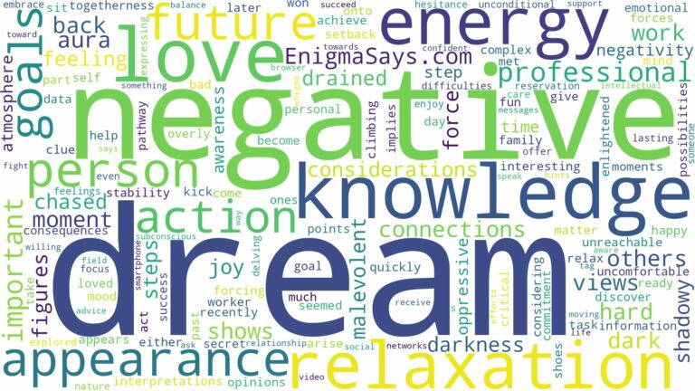 dream about negative energy and related dreams with their meanings in a word cloud