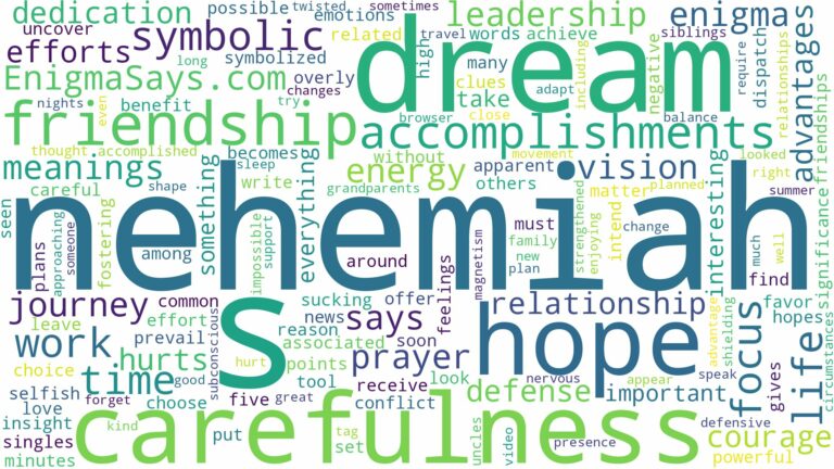 dream about nehemiah and related dreams with their meanings in a word cloud