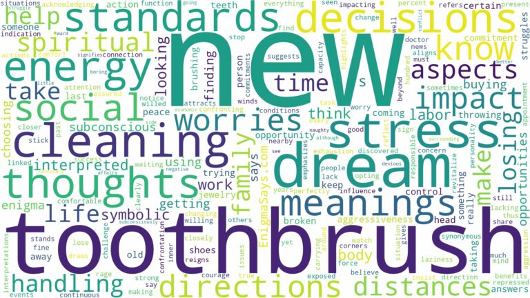 dream about new toothbrush and related dreams with their meanings in a word cloud