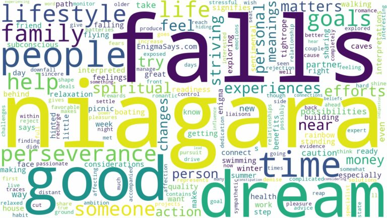 dream about niagara falls and related dreams with their meanings in a word cloud