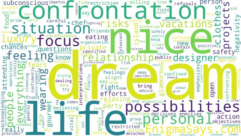 dream about nice things and related dreams with their meanings in a word cloud