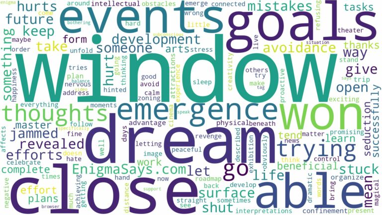 dreaming about not being able to close a window and related dreams with their meanings in a word cloud