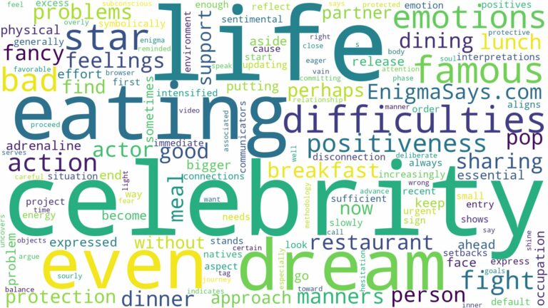 dreaming of eating with a celebrity and related dreams with their meanings in a word cloud