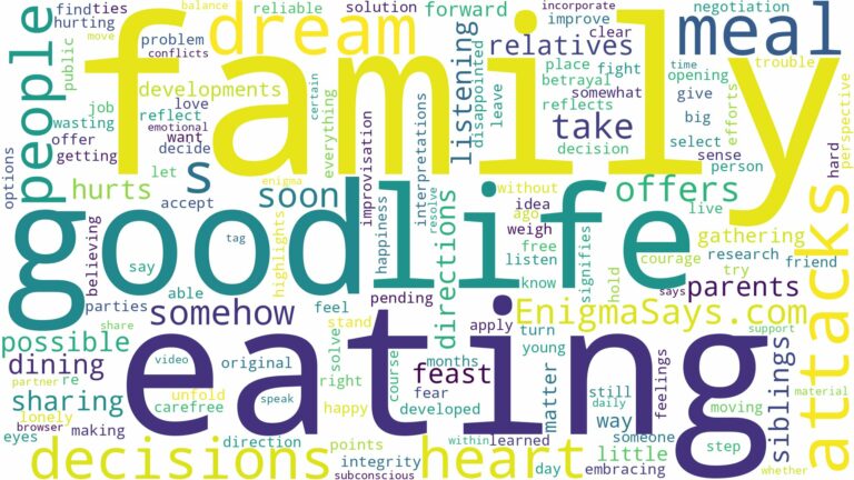 dreaming of eating with family and related dreams with their meanings in a word cloud