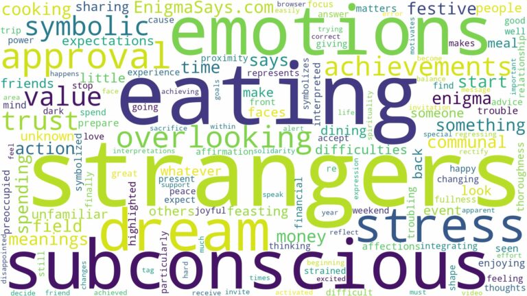 dreaming of eating with strangers and related dreams with their meanings in a word cloud