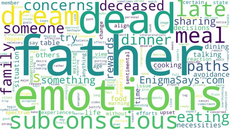 dreaming of eating with your dead father and related dreams with their meanings in a word cloud