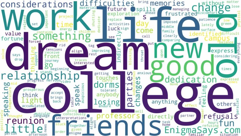 dream about old college friends and related dreams with their meanings in a word cloud