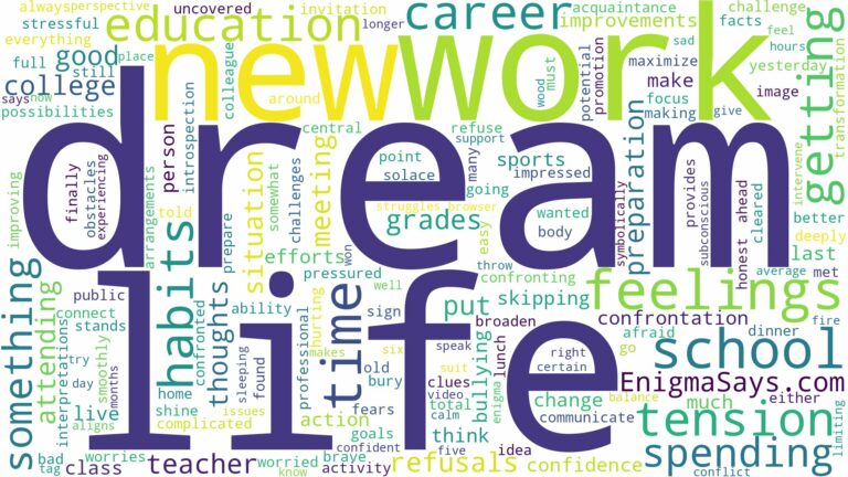 dream about education and related dreams with their meanings in a word cloud
