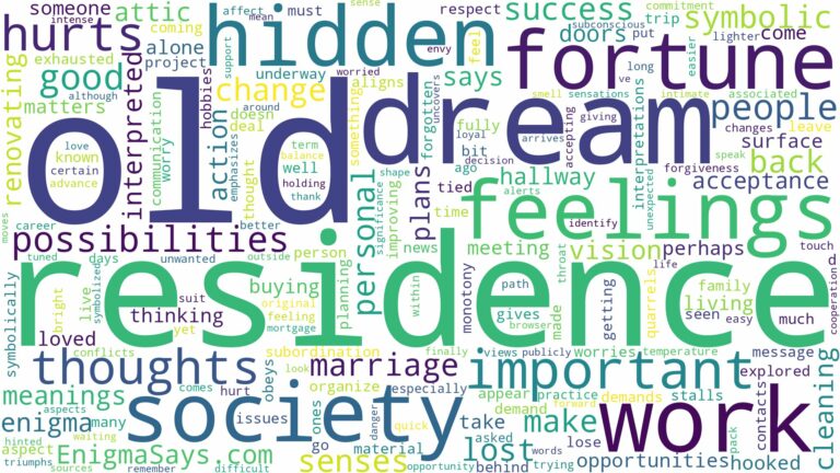dream about old residence and related dreams with their meanings in a word cloud