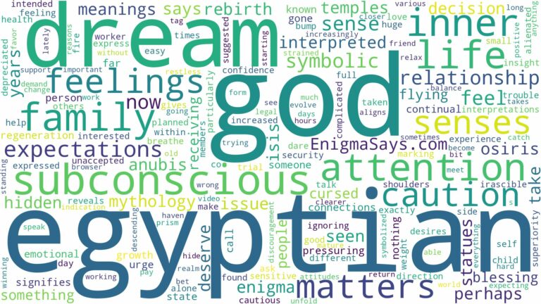 dream about egyptian god and related dreams with their meanings in a word cloud