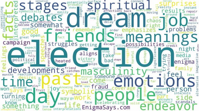dream about election and related dreams with their meanings in a word cloud