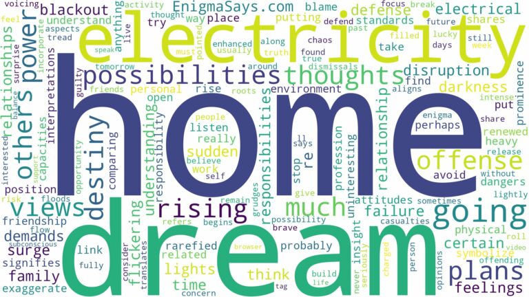 dreaming of electricity going out and related dreams with their meanings in a word cloud