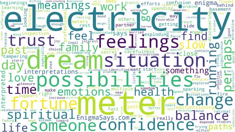 dream about electricity meter and related dreams with their meanings in a word cloud