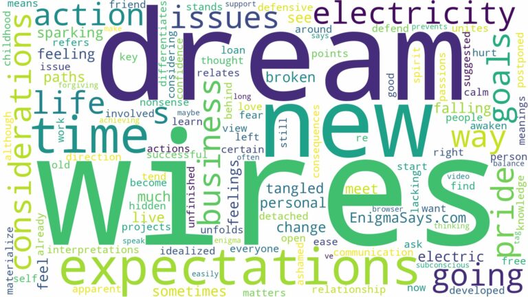 dream about electricity wires and related dreams with their meanings in a word cloud