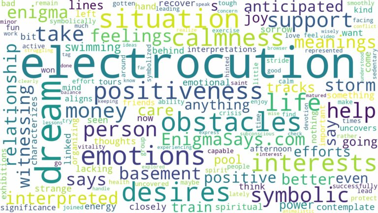 dream about electrocution and related dreams with their meanings in a word cloud