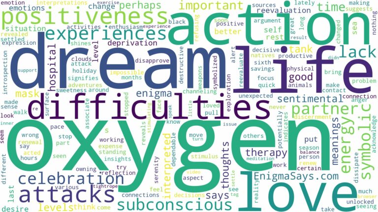 dream about oxygen and related dreams with their meanings in a word cloud