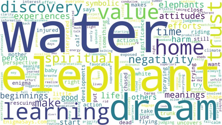 dream about elephant in water and related dreams with their meanings in a word cloud