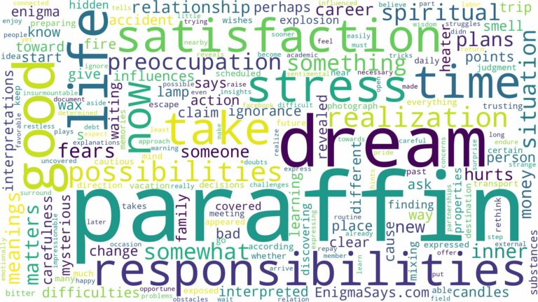 dream about paraffin and related dreams with their meanings in a word cloud