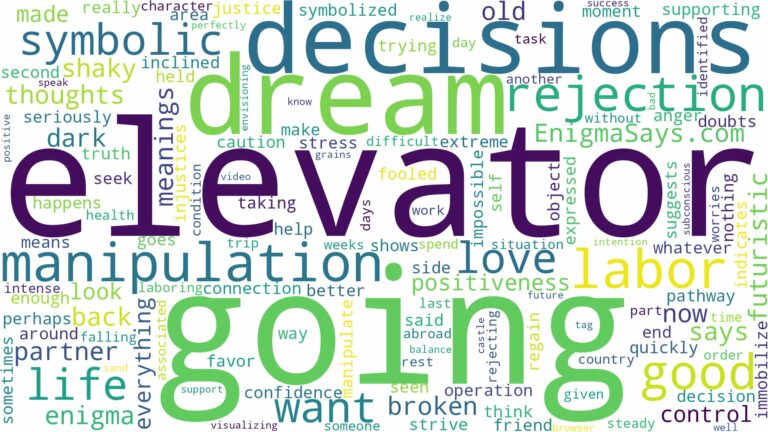 dreaming about elevator going down and related dreams with their meanings in a word cloud