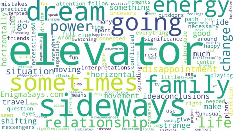 dreaming about elevator going sideways and related dreams with their meanings in a word cloud