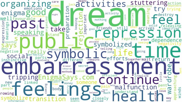 dream about embarrassment and related dreams with their meanings in a word cloud