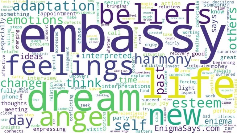 dream about embassy and related dreams with their meanings in a word cloud