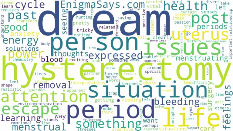 dream about period after hysterectomy and related dreams with their meanings in a word cloud