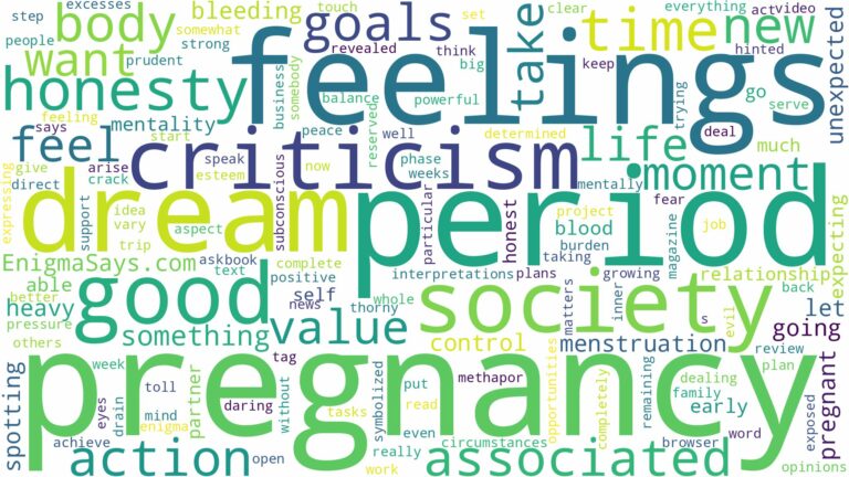 dreaming about period during pregnancy and related dreams with their meanings in a word cloud