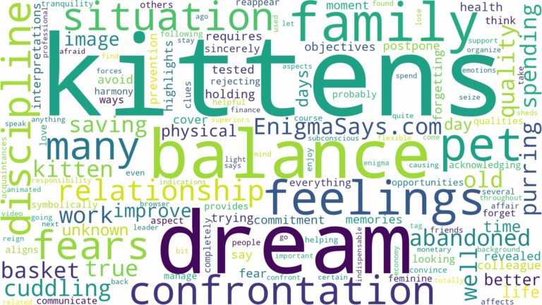 dream about pet kittens and related dreams with their meanings in a word cloud