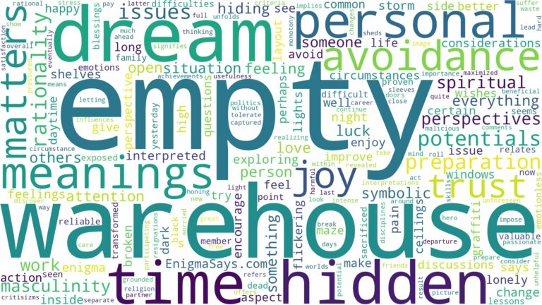 dream about empty warehouse and related dreams with their meanings in a word cloud