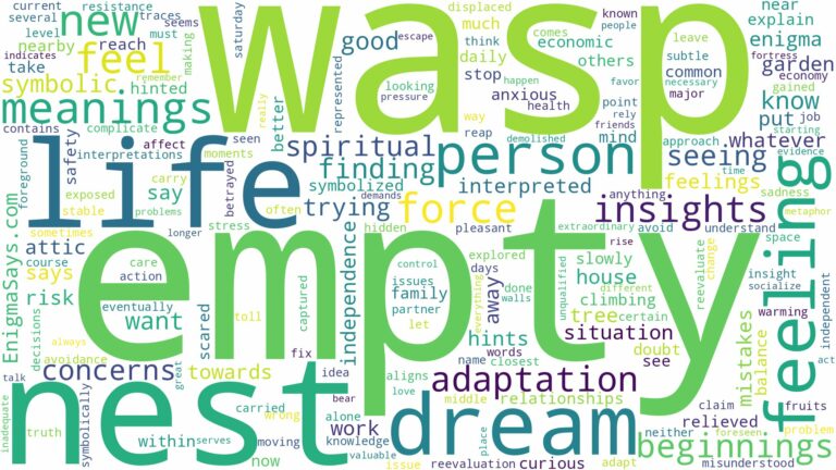 dream about empty wasp nest and related dreams with their meanings in a word cloud