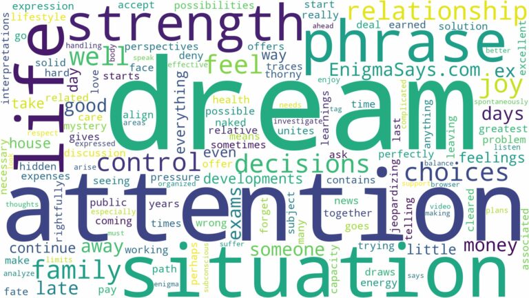 dream about phrase and related dreams with their meanings in a word cloud