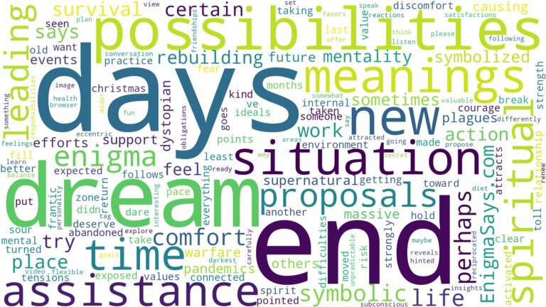dream about end of days and related dreams with their meanings in a word cloud