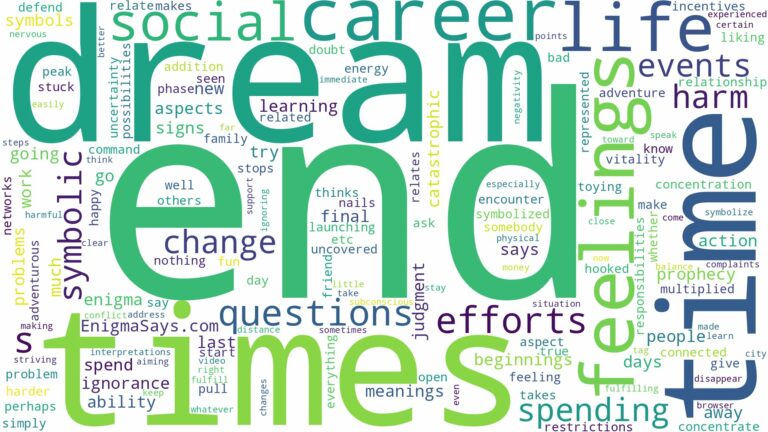 dream about end times and related dreams with their meanings in a word cloud