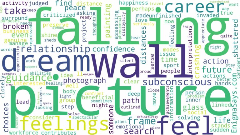dreaming about picture falling off wall and related dreams with their meanings in a word cloud