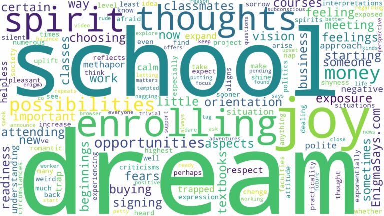 dream of enrolling in school and related dreams with their meanings in a word cloud